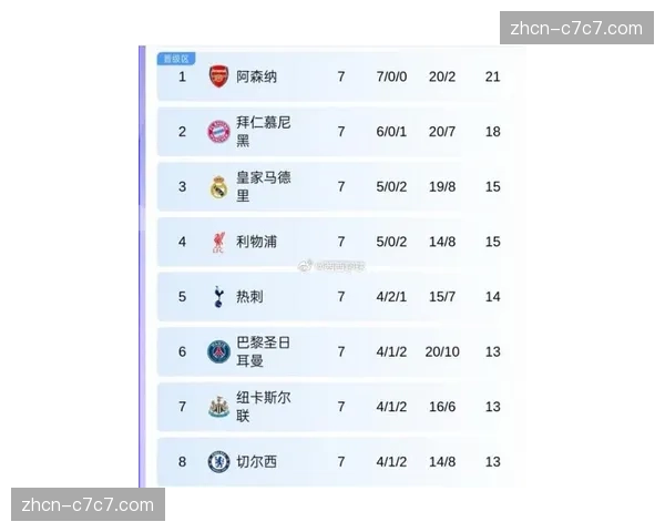 欧足联报告显示：2025-26赛季欧冠场均观众人数与转播收入再创历史新高